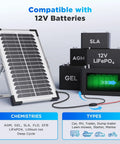 Two Pack 15W Solar Battery Maintainer With Smart Controller next to various 12V batteries on display.