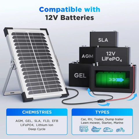 Two Pack 15W Solar Battery Maintainer With Smart Controller next to various 12V batteries on display.
