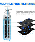 Illustration of water filter process, showing layers removing contaminants for Water Filter And Air Filter Combo For LG And Kenmore Refrigerators RWF3500A Replacement NSF Certified Lead Free Delivers Clean Tasting Water And Ice No Fuss Easy Install Fits LG LT800P Kenmore 469490 And More.