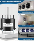 3.3 Inch Frame Shaded Pole Motor 1/20 HP, 1550 RPM, 115V 60Hz for HVAC and general use shown with application scenarios