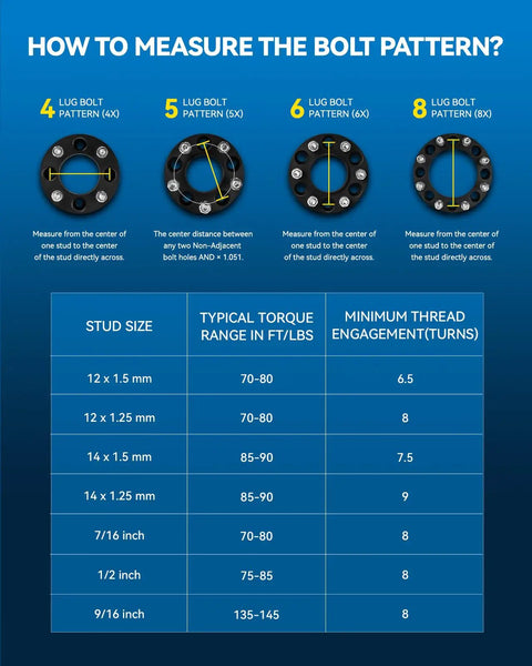 Diagram showing how to measure bolt patterns for 4, 5, 6, and 8 lug configurations, including stud sizes and torque ranges.