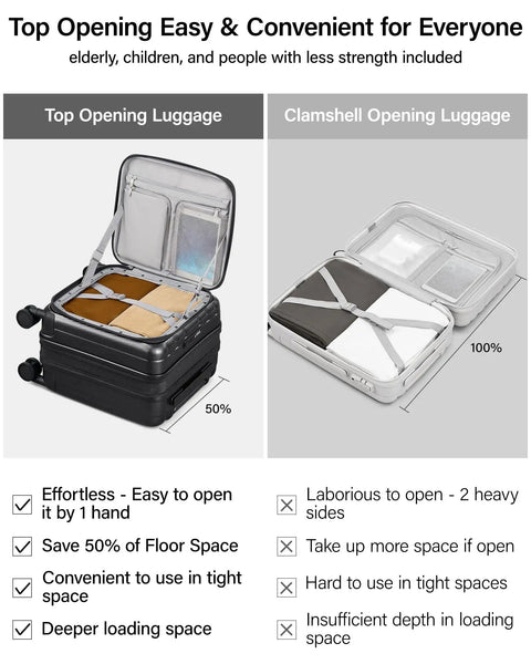 Comparison chart of 16 Inch Expandable Underseat Carry-On Luggage With Wheels, Grab-And-Go Top Opening For Easy Access, and clamshell luggage