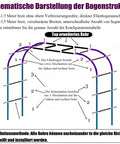 Schematic for Sturdy Steel Garden Arch For Climbing Plants Outdoor Weddings And Parties No Fuss Setup Easy To Assemble 19mm Tubing 2.2 By 2.4 M Durable Arbor For Ceremony Decor