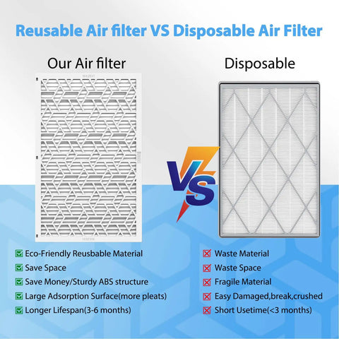 Comparison of reusable air filter vs disposable, highlighting benefits of Deep Pleated HVAC Air Filter 16x25x1 6 Pack MERV 8 MPR 700