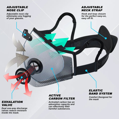 Upgrade M Plus Dust Mask 2 Pack Breathable Reusable Face Mask showing adjustable straps and carbon filter system for woodworking.