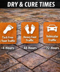 Dry and cure times for Pro Level Wet Look High Gloss Sealer For Pavers Concrete And Stone with traffic icons.