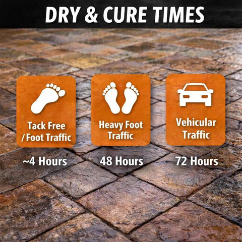 Dry and cure times for Pro Level Wet Look High Gloss Sealer For Pavers Concrete And Stone with traffic icons.