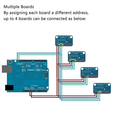 3 Pack ADS1115 16 Bit 4 Channel I2C Analog To Digital Converter Module With Programmable Gain Amplifier For Arduino And Raspberry Pi High Precision Development Board 2.0V To 5.5V Plug And Play