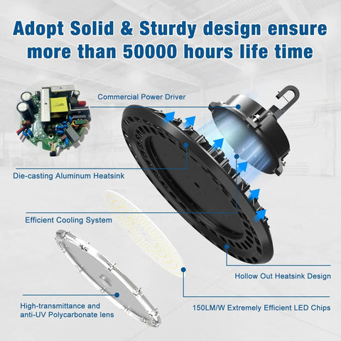 150W LED High Bay Light UFO Style 22500 Lumens 5000K Warehouse LED High Bay components and design features