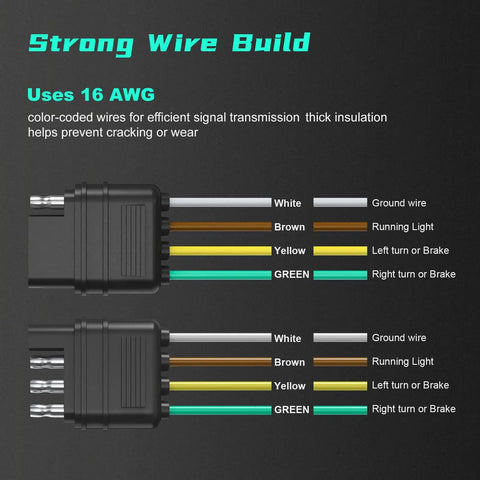 Heavy Duty 4 Pin Trailer Connector Harness Extension 80 Inch Flat Wiring Kit showing color-coded wires for efficient signal transmission.