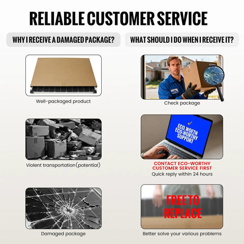 Customer service guide for damaged packages showing a worker with damaged solar panel kit and contact information