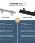 Comparison of Adjusta-Pull adjustable cabinet hardware in post and channel designs highlighting features and installation.