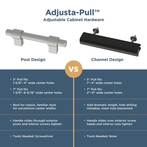 Comparison of Adjusta-Pull adjustable cabinet hardware in post and channel designs highlighting features and installation.