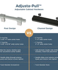 Comparison of Adjusta-Pull post and channel design adjustable cabinet hardware for kitchen, fitting 1-3/8 to 4 inch holes.