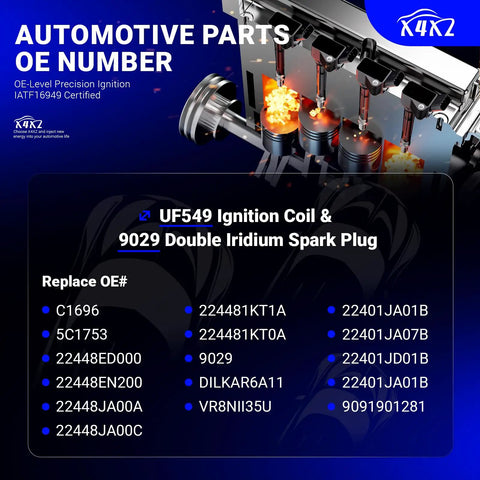 Diagram of automotive parts highlighting UF549 Ignition Coil & 9029 Double Iridium Spark Plug replacement options