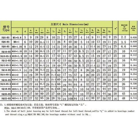 Top Shelf 90 Degree Rod End Bearing M22 Male Ball Joint Linkage 22mm Steel Socket dimension chart details in mm
