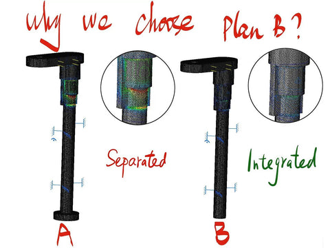 Diagram comparing separated and integrated designs for engineering components labeled Plan A and Plan B.