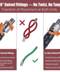 Diagram showing Beefy Heavy Duty Hybrid Air Hose in-line and ball swivel fittings illustrating no twist and tangle-free flexibility.