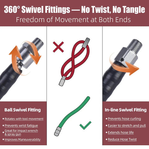 Diagram showing Beefy Heavy Duty Hybrid Air Hose in-line and ball swivel fittings illustrating no twist and tangle-free flexibility.
