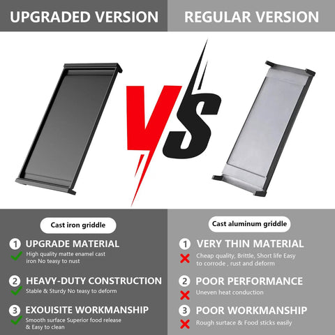 Dang Solid Heavy Duty Cast Iron Griddle Replacement Center Plate For Gas Range Stove Top Grid Flat Top Pan side by side comparison with aluminum griddle.
