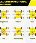 Diagram showing full omni-directional movement using Four Pack Mecanum Wheel Set 48mm Omnidirectional Wheels.