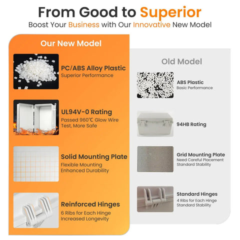 Comparison chart of weatherproof outdoor electrical box features with new PC/ABS alloy model and old ABS model specifications.