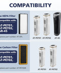 Compatibility chart for 4 Pack Replacement Filters For PetPlus AT-PETODR And TotalClean AT-OFL Air Purifiers, showing models AT-PET01, AT-PET02, AR-45 with HEPA and carbon filters.