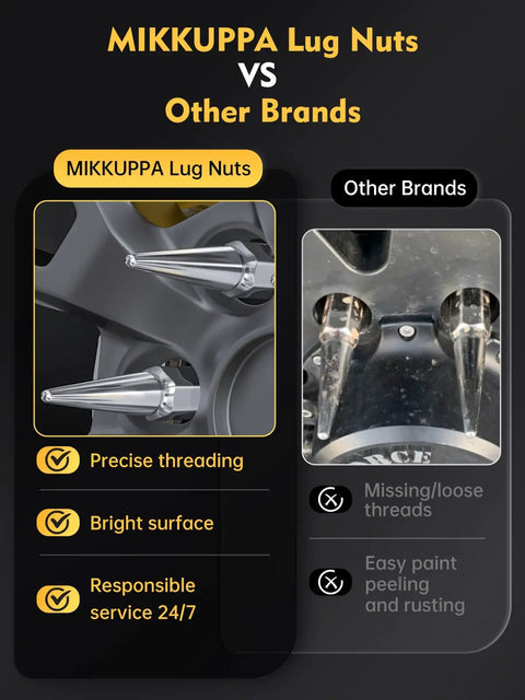 Comparison of MIKKUPPA and other brand spike lug nuts with close-up on threading and surface quality differences