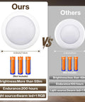 Comparison of Color Changing LED Puck Lights With Remote Control, highlighting brightness, battery, and size differences.
