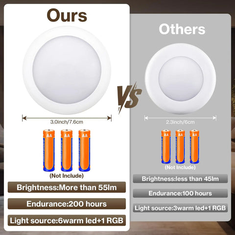 Comparison of Color Changing LED Puck Lights With Remote Control, highlighting brightness, battery, and size differences.