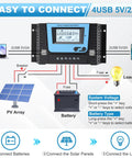 Diagram showing 30A Beefy Bluetooth Solar Charge Controller With PWM For 12V 24V 36V 48V Systems, Four USB Ports, connections layout.