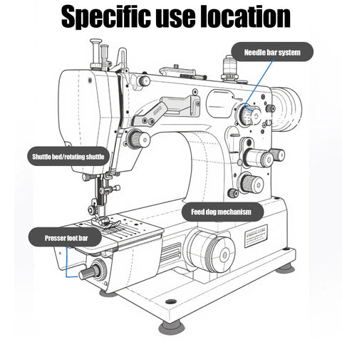 Diagram of a sewing machine highlighting specific use locations for an Industrial Grade High Temperature Sewing Machine Lubricant with Lightweight Formula.