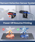 Beefy Build Area FDM 3D Printer with filament detection sensor and power-off resume printing, showcasing high-precision printed models
