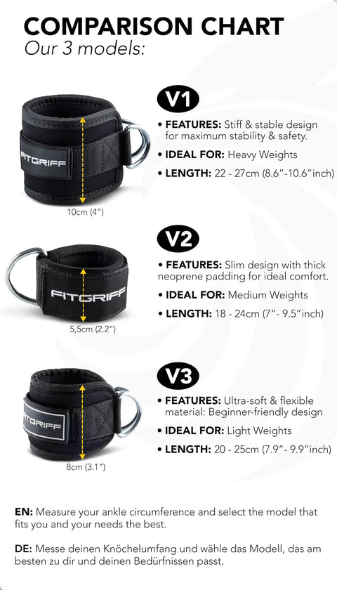 Comparison chart of Heavy Duty Ankle Straps For Cable Machine Dual Pack Gym Workout Gear, detailing sizes and features.