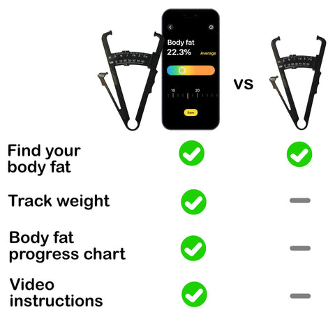 Body Fat Caliper With Skinfold Measurement For Home Fitness, Fast Instant Fat Percentage Readout In App, No Math Needed, Clear Category And Visual Progress Tracking, More Accurate Than A Standard Scale For Real Fat Loss, black plastic caliper with app screen