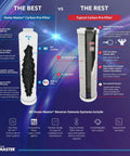ISetTMA8 Artesian And HydroGardener Replacement Water Filter Change Set White No Wrench Needed comparison chart of filters