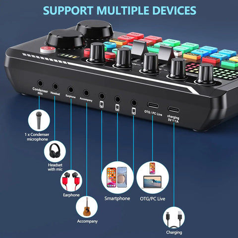 All In One Podcast Gear Bundle With Condenser Microphone, Tripod Stand, And Pro Audio Mixer ports labeled for different devices