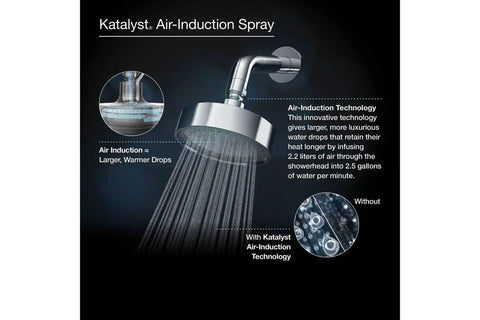 Bancroft 2.5 GPM Single Function Showerhead With Katalyst Air Induction Technology showing water spray and air induction effects