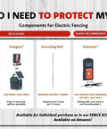 Chart showing necessary components for electric fencing including Gate Handle Kit For Electric And Non-Electric Fences with pegs.