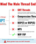 Comparison chart of male thread types including NPT, GHT, and Compression Threads for 3/8 Inch Hose Barb To 1/2 Inch NPT Brass Air Hose Fittings Kit