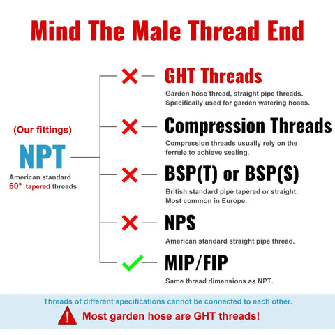 Comparison chart of male thread types including NPT, GHT, and Compression Threads for 3/8 Inch Hose Barb To 1/2 Inch NPT Brass Air Hose Fittings Kit
