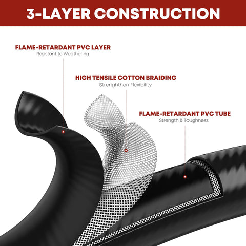 3-layer construction of 12 Ft RV Quick Connect Propane Hose For RV To Grill With Elbow Adapter LP Hose highlighting materials used