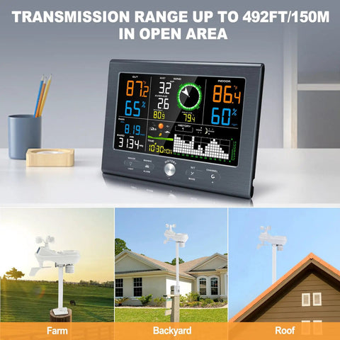 All In One Wireless Indoor Outdoor Weather Station For Home Setup With Rain Gauge Atomic Clock Wind Speed And Direction Forecast Temperature Humidity Moon Phase And Barometric Pressure Sensor displayed on desk with farm, backyard, and roof installations.