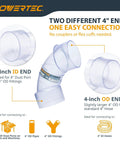 Four Inch ID OD Ninety Degree Elbow And Dust Collector Bag Kit With Thirty Micron Filter And Key Hose Clamp Built For Woodworking Machinery To Keep Your Shop Squeaky Clean And Zero Mess On Any Rig showing compatibility with 4" dust ports in clear plastic.