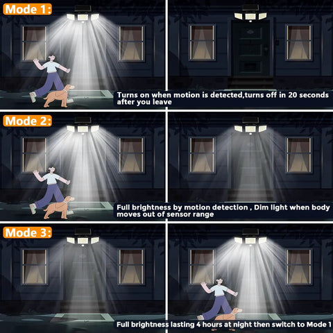 Illustration of Outdoor Solar Flood Lights 210 LED 2500LM Three Head Motion Sensor showing 3 modes of operation, light over person and dog