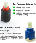 Comparison of our pressure balance valve with common valve, highlighting noise reduction and safety features in valve kit.