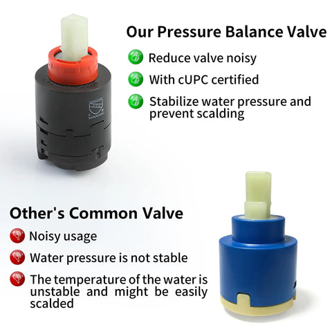 Comparison of our pressure balance valve with common valve, highlighting noise reduction and safety features in valve kit.