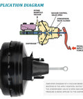 Factory Style Direct Replacement Vacuum Power Brake Booster diagram illustrating pedal force and vacuum system for Cadillac Escalade and Chevy Silverado.