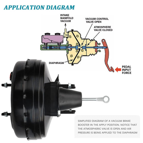 Factory Style Direct Replacement Vacuum Power Brake Booster diagram illustrating pedal force and vacuum system for Cadillac Escalade and Chevy Silverado.