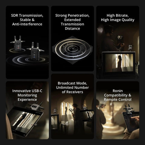 Features of SDR Wireless Video Transmission Kit With 3 Km Range And 1080P60FPS Auto Frequency Hopping Across 2 4 GHz